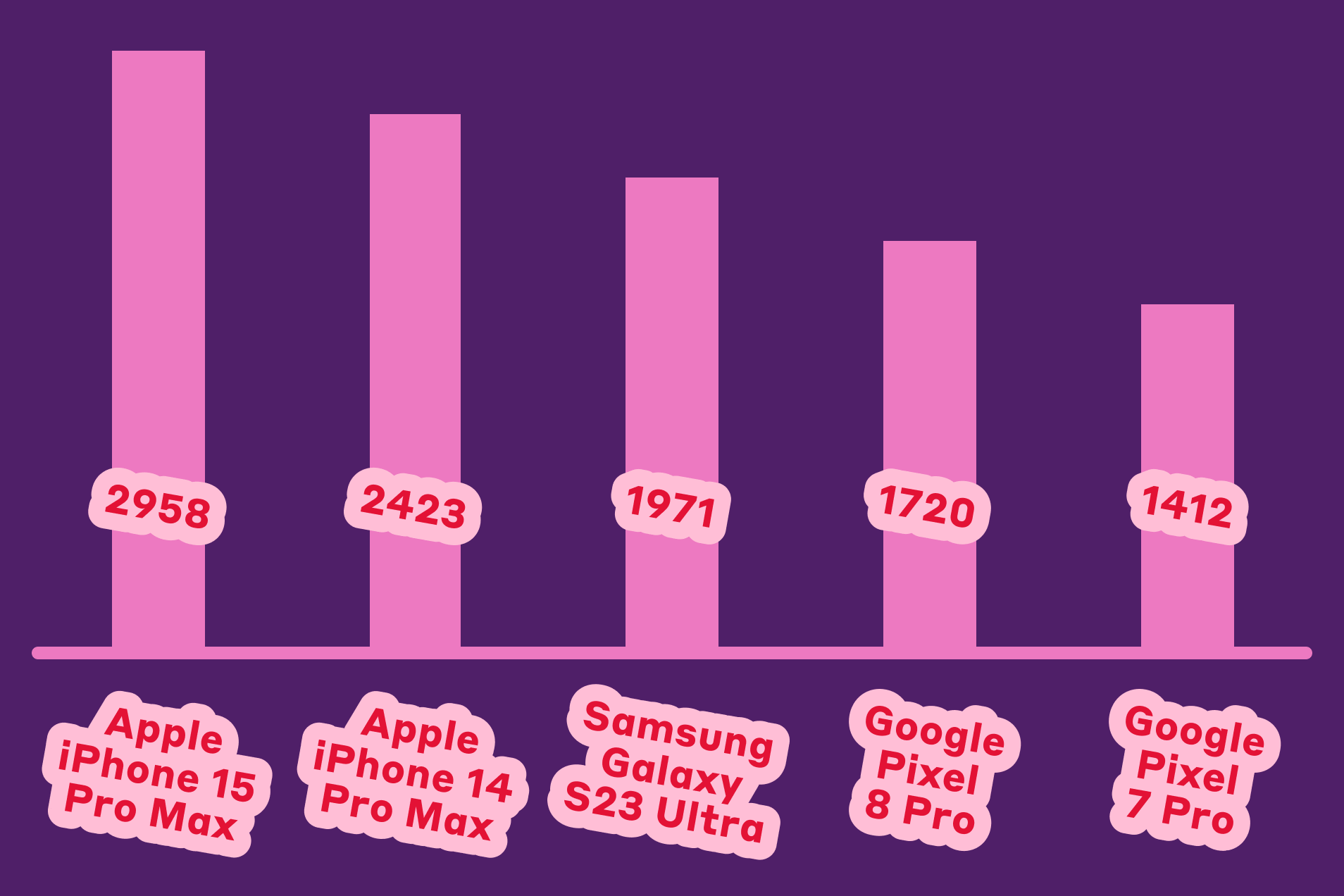 Geekbench 6 Single