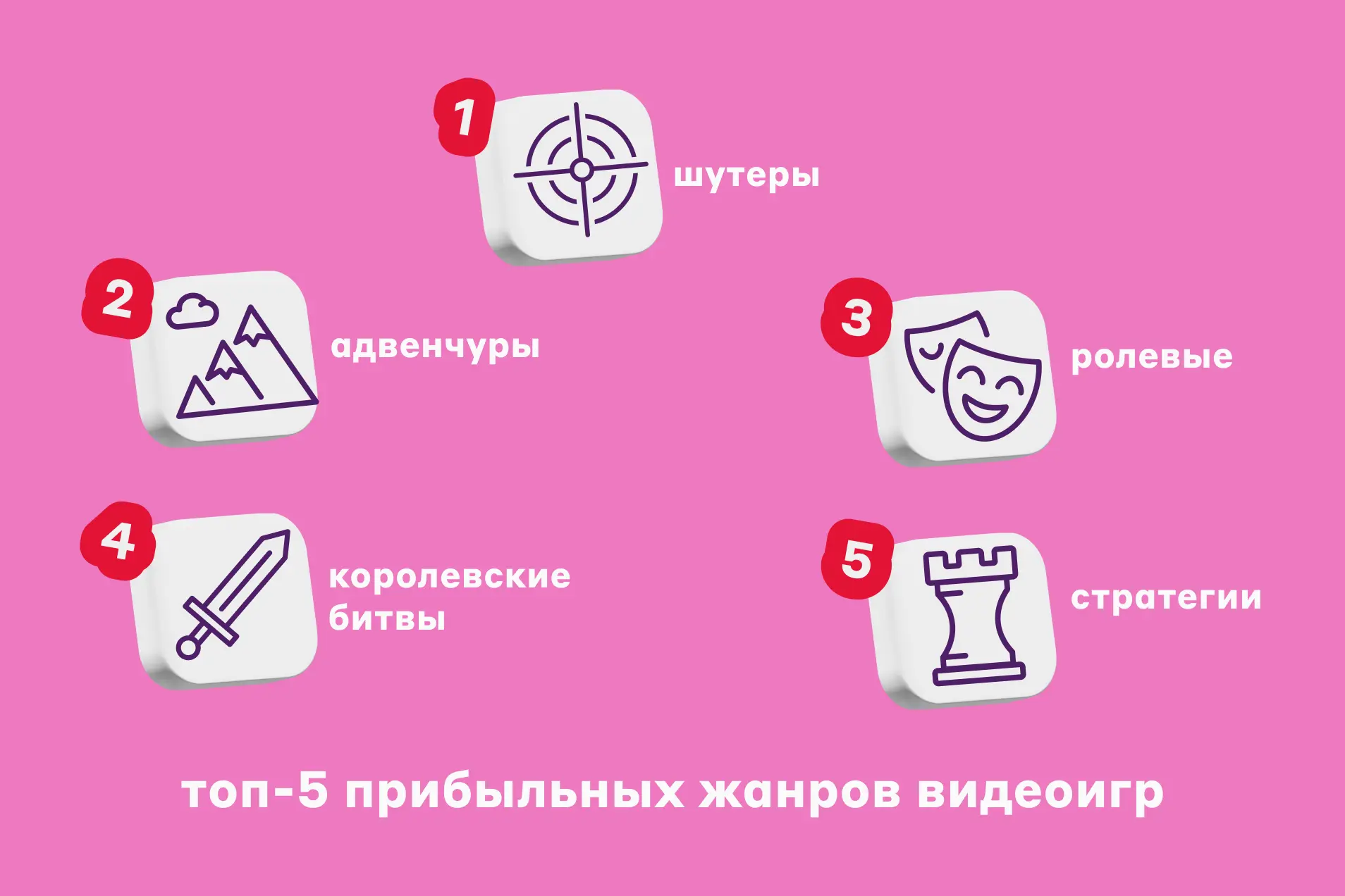 Самые прибыльные жанры на ПК, согласно аналитике newzoo