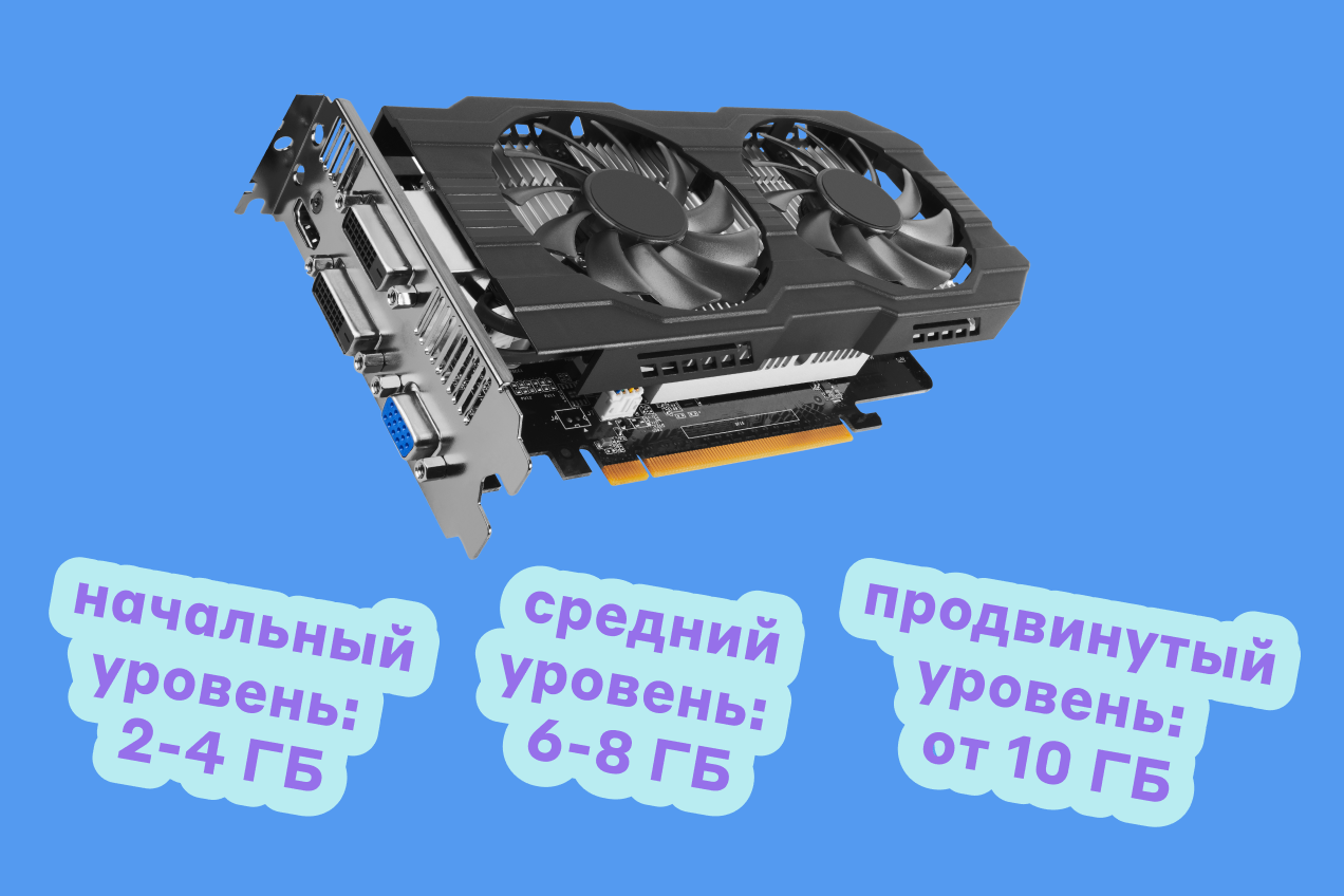 Объем видеопамяти