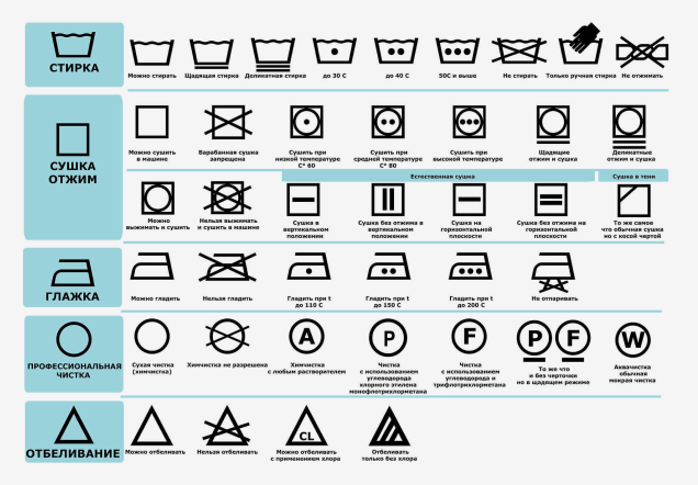 Простая инструкция по уходу за одеждой