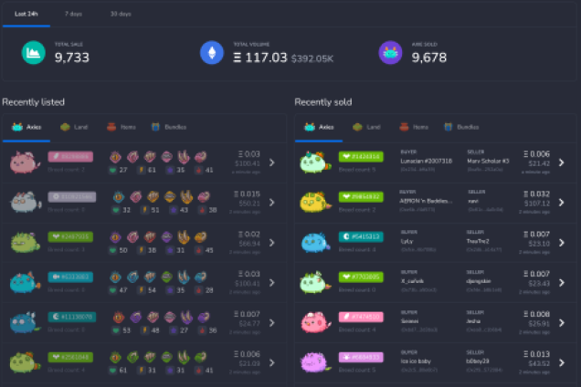 Виртуальные NFT-игры для заработка