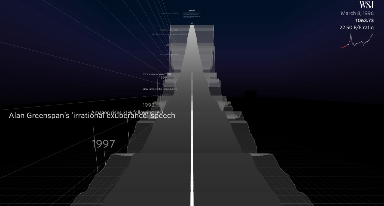 Американские гонки по фондовому рынку